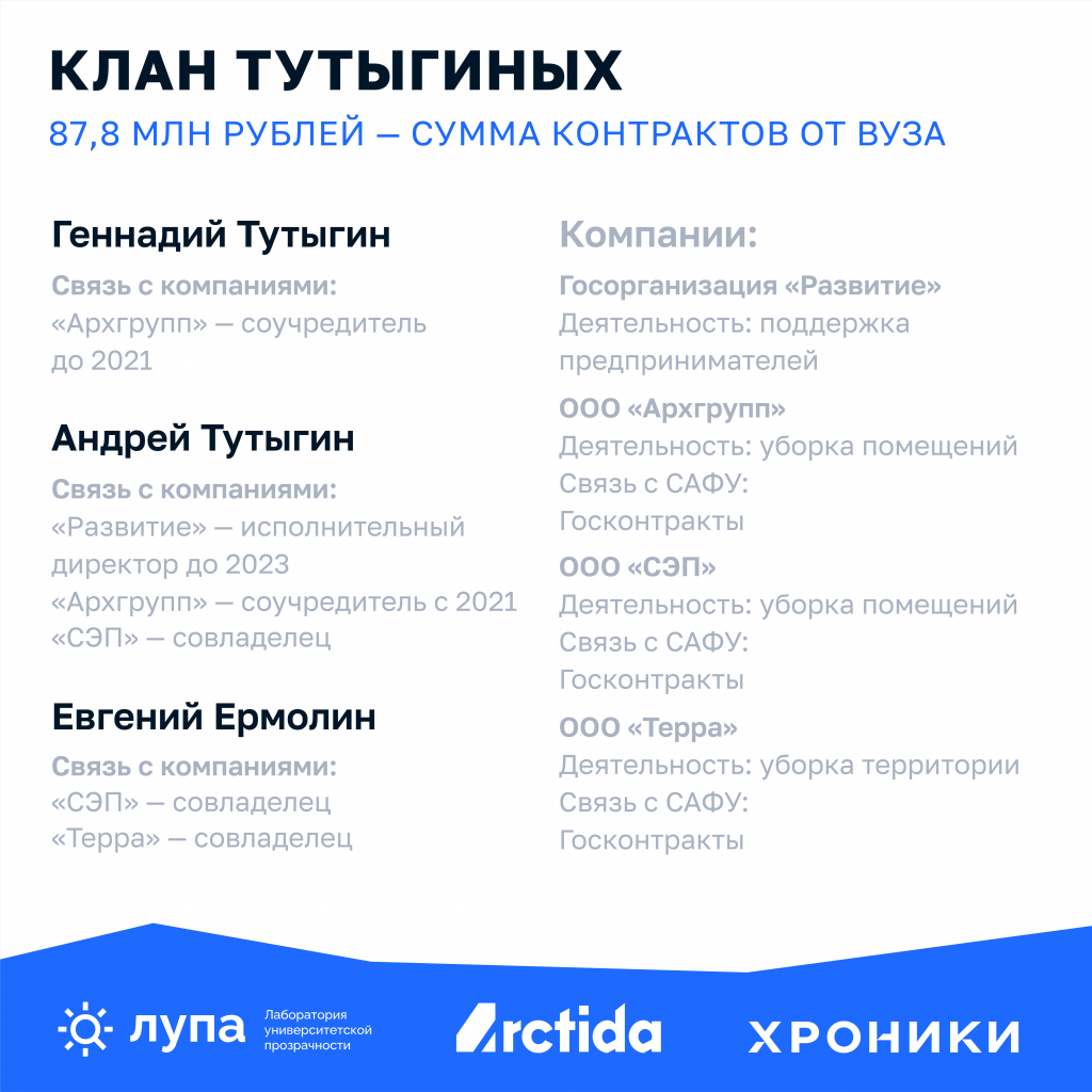 Клан Тутыгиных