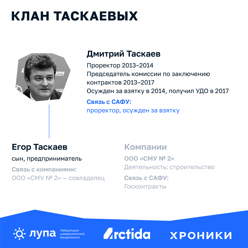 Клан Таскаевых