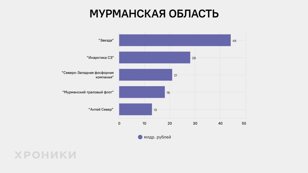 компании сзфо