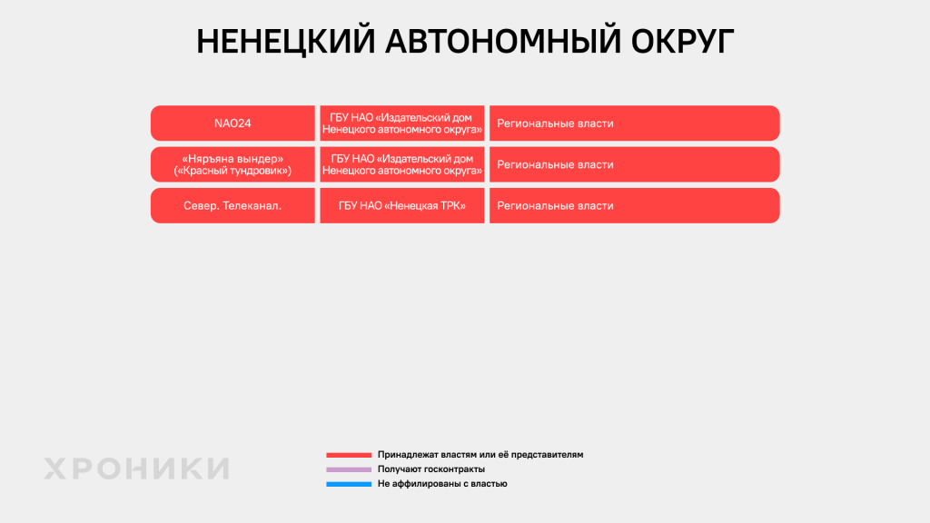 пропагандисты