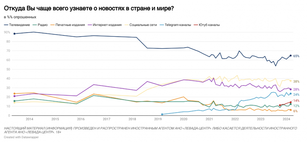 пропагандисты