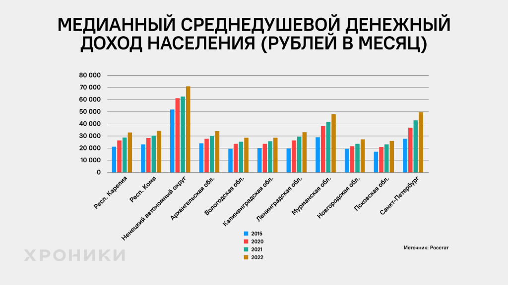 цена выживания