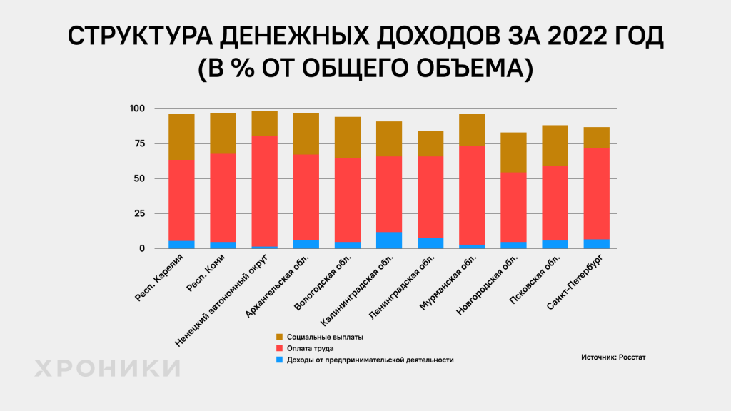 цена выживания