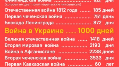 1000 дней войны